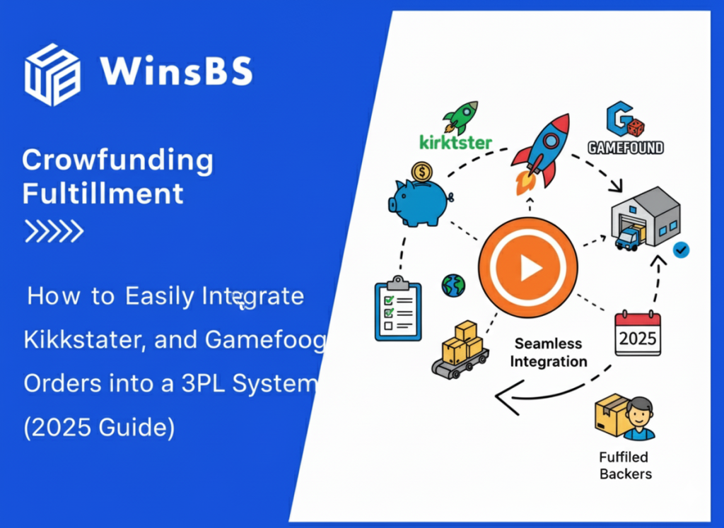 Infographic showing Kickstarter, Indiegogo, and Gamefound orders flowing into a 3PL fulfillment center, illustrating crowdfunding order fulfillment integration for small businesses.
