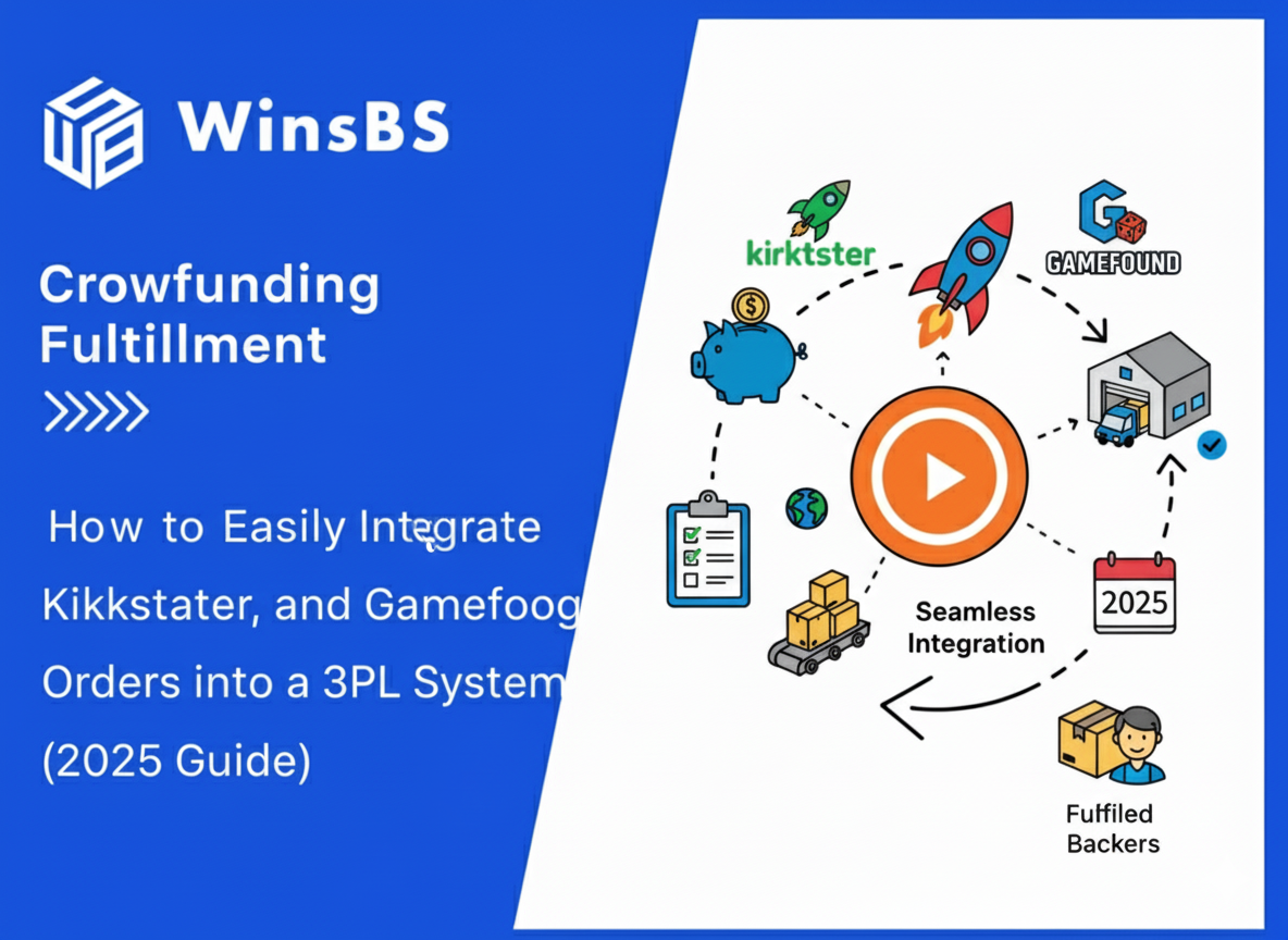 How to Easily Integrate Kickstarter, Indiegogo, and Gamefound Orders into a 3PL System