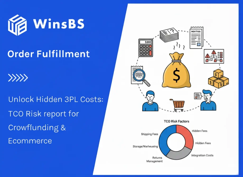 Diagram of TCO risk factors for crowdfunding and eCommerce beside WinsBS logo and title, symbolizing 3PL fulfillment and order fulfillment cost analysis.