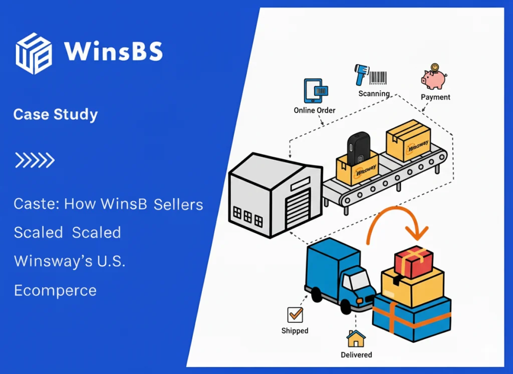 WinsBS logo with blog title "Case: How WinsBS Scaled Winsway’s U.S. E-Commerce", showing a warehouse line-art illustration with a worker placing a charging power bank onto a package labeled "Winsway" on a conveyor belt, with an orange arrow symbolizing 3PL fulfillment and order fulfillment process.