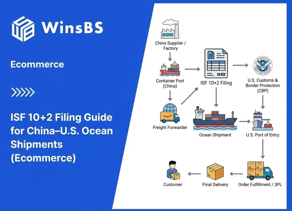 WinsBS branded cover image showing ISF 10+2 filing guide for China–U.S. ocean shipments, featuring container ship, compliance documents, and data flow icons, representing cross-border shipping compliance and order fulfillment logistics.