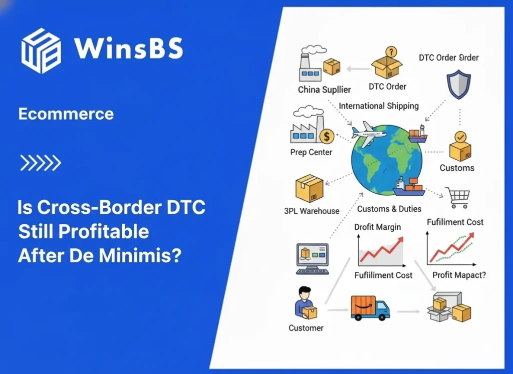 Cross-border eCommerce logistics illustration beside WinsBS logo and blog title, showing international shipping, 3PL warehouses, customs duties, and profit growth, symbolizing cross-border order fulfillment and DTC fulfillment operations.