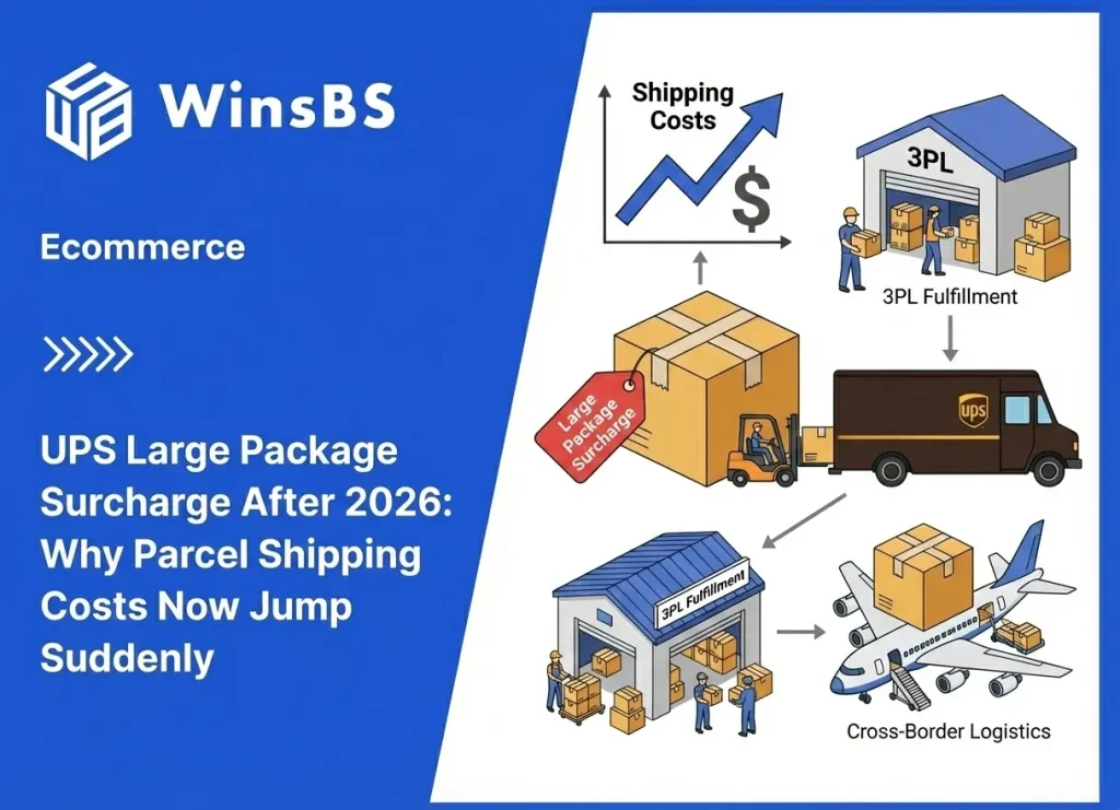 Large package with rising cost symbols beside WinsBS logo and title, illustrating UPS large package surcharge impact on cross-border eCommerce fulfillment and 3PL order fulfillment costs.