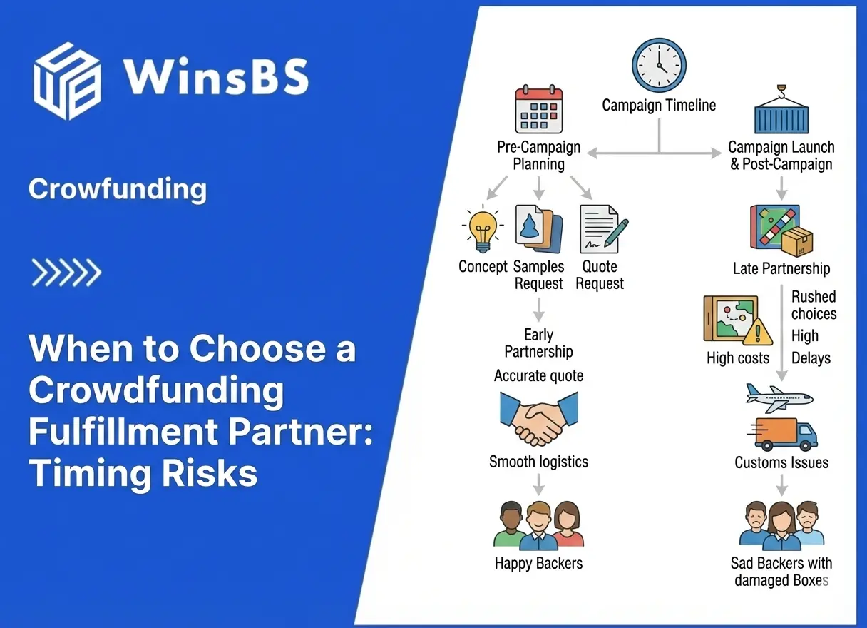 When to Choose a Crowdfunding Fulfillment Partner: Timing Risks