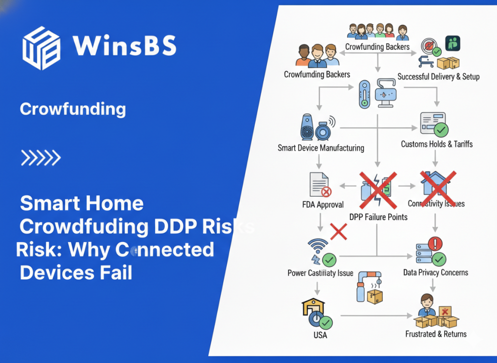Smart home devices crowdfunding logistics diagram beside WinsBS branding and title, showing connected device risks, customs holds, DDP failure points, and order fulfillment return processing through U.S. warehouse network.
