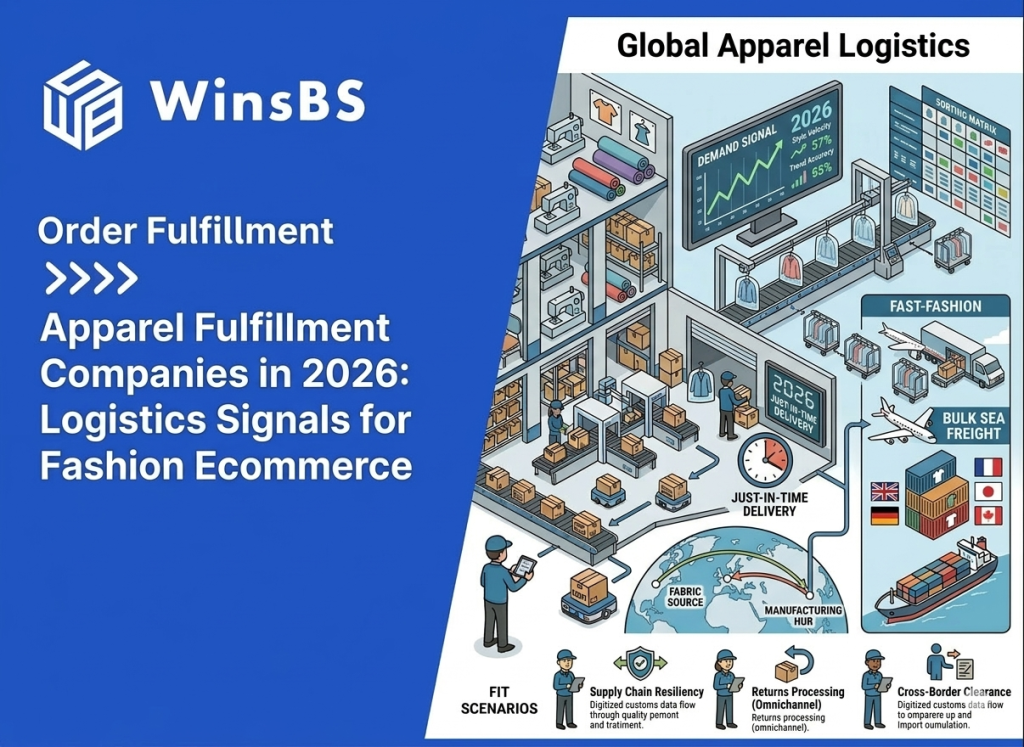 Fashion logistics illustration with GOH garment racks, demand signal dashboard, trucks, aircraft, and cargo ships beside WinsBS logo and title, symbolizing apparel fulfillment, fashion ecommerce order fulfillment, and global 3PL logistics in 2026.