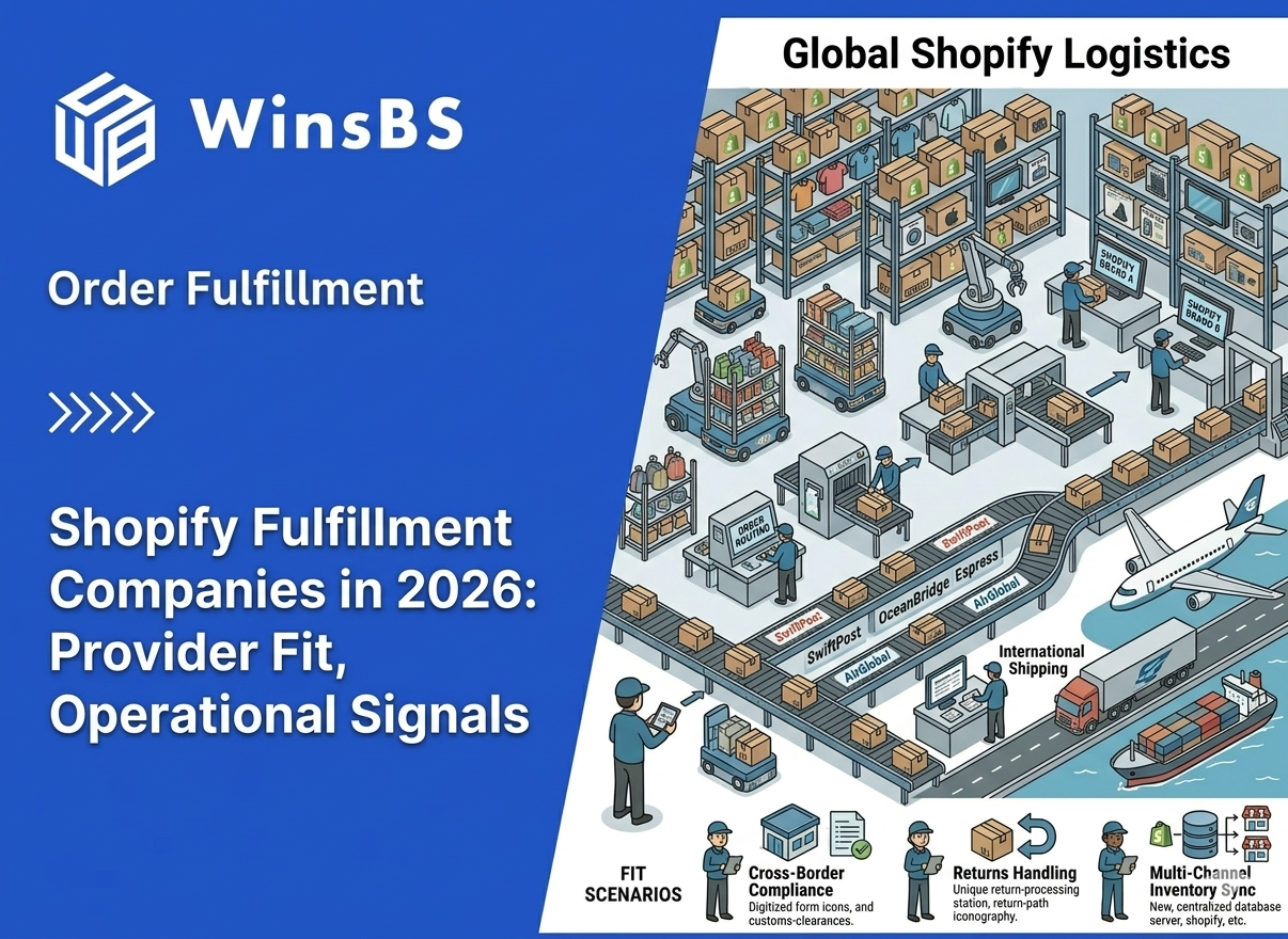 Isometric logistics illustration with automated warehouse, conveyor sorting, and cross-border transport beside WinsBS logo and title, highlighting Shopify fulfillment, 3PL fulfillment, and order fulfillment services.