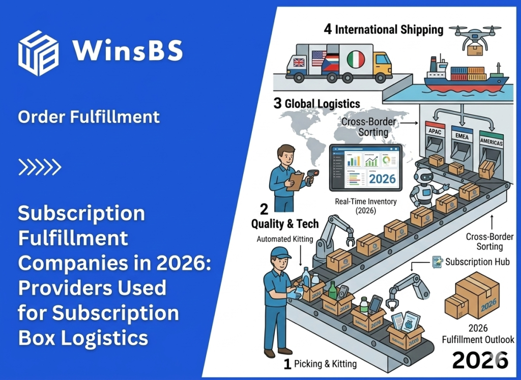 Automated subscription box packing line with conveyor belt, robotic arms, warehouse staff, and global shipping icons beside WinsBS logo and title, symbolizing subscription fulfillment, order fulfillment services, and global 3PL logistics in 2026.