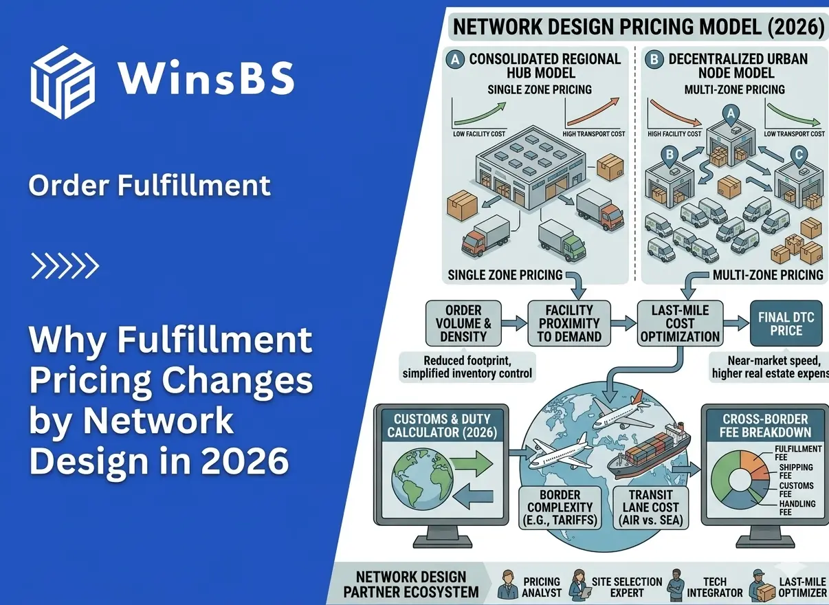 Infographic comparing fulfillment network designs beside WinsBS logo and title, illustrating how 3PL order fulfillment pricing in 2026 changes between consolidated regional hubs and decentralized urban nodes.