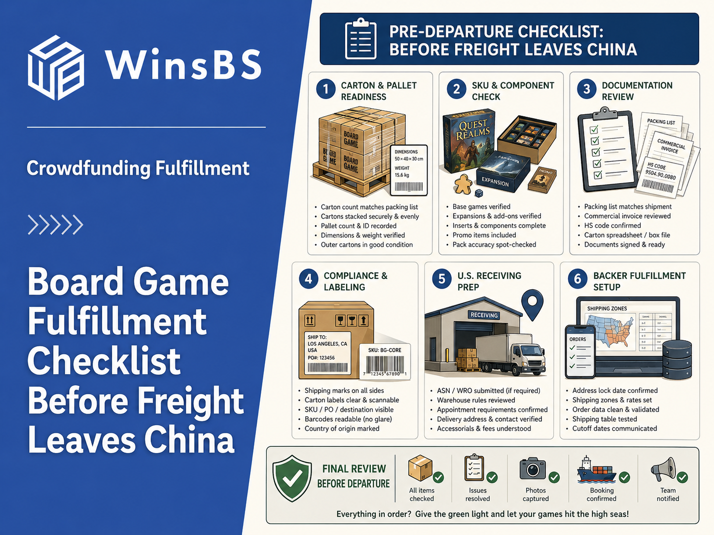 WinsBS blog thumbnail showing a board game fulfillment checklist before freight leaves China, with a blue brand panel and illustrated pre-departure logistics checklist.