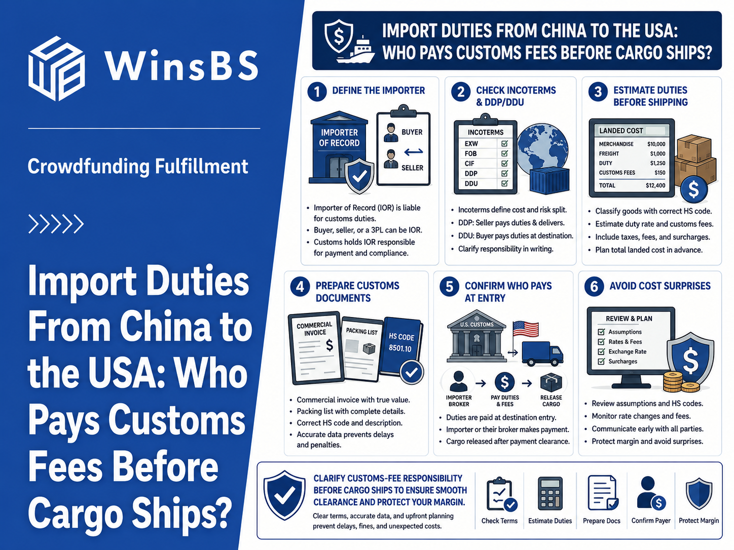 Import Duties From China to the USA: Who Pays Customs Fees Before Cargo Ships?