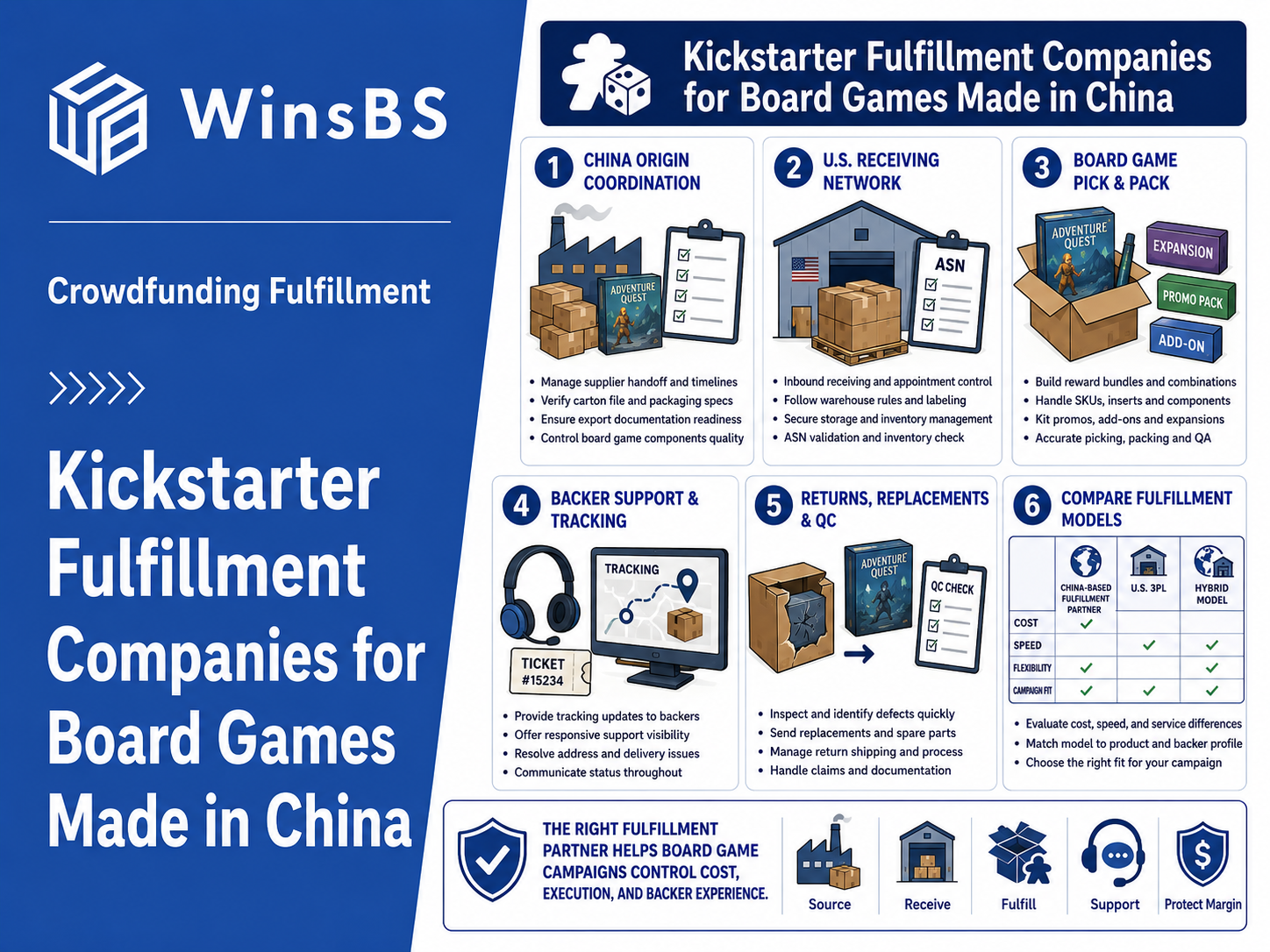 Kickstarter Fulfillment Companies for Board Games Made in China