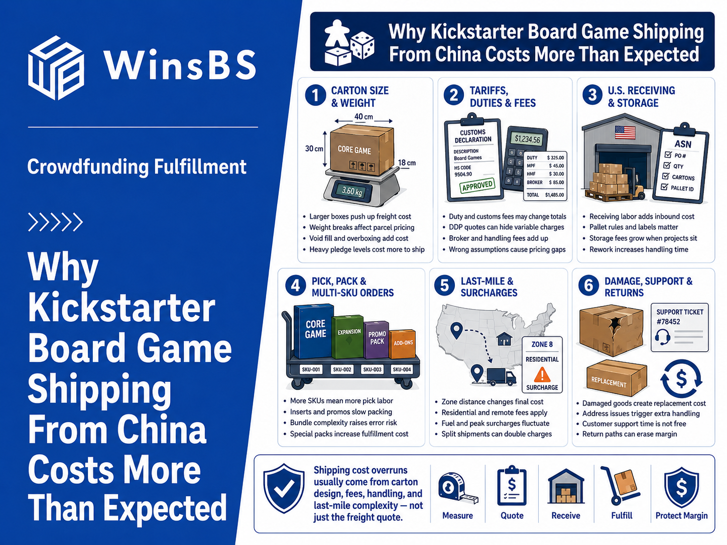 Why Kickstarter Board Game Shipping From China Costs More Than Expected